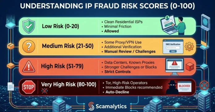 Scamalytics